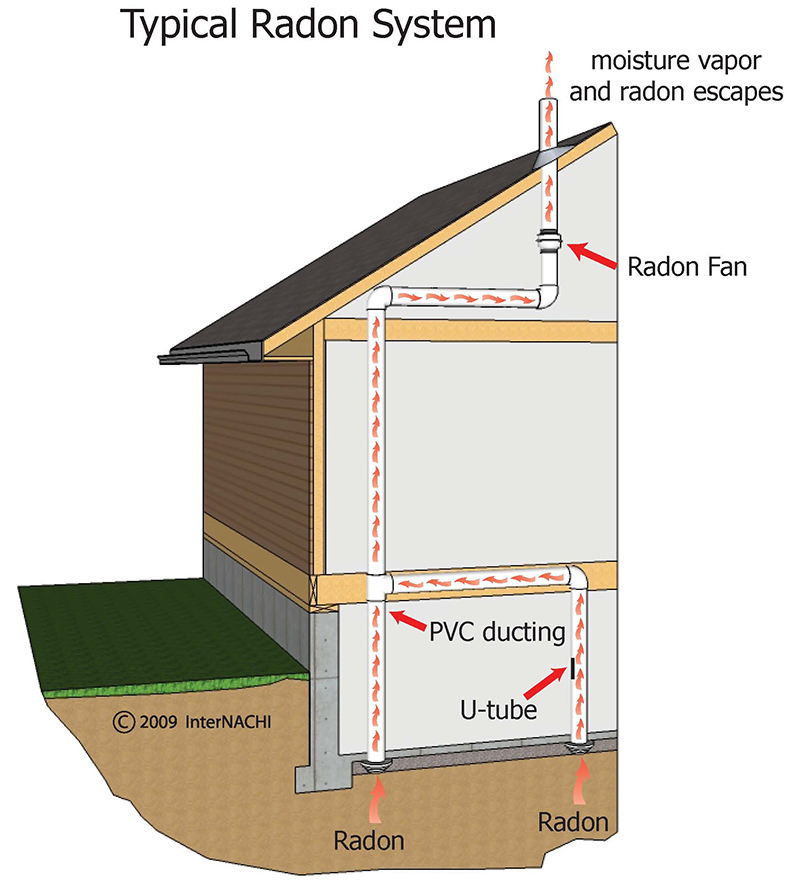 Radon Testing - Signet Inspection Group, Inc : Signet Inspection Group, Inc